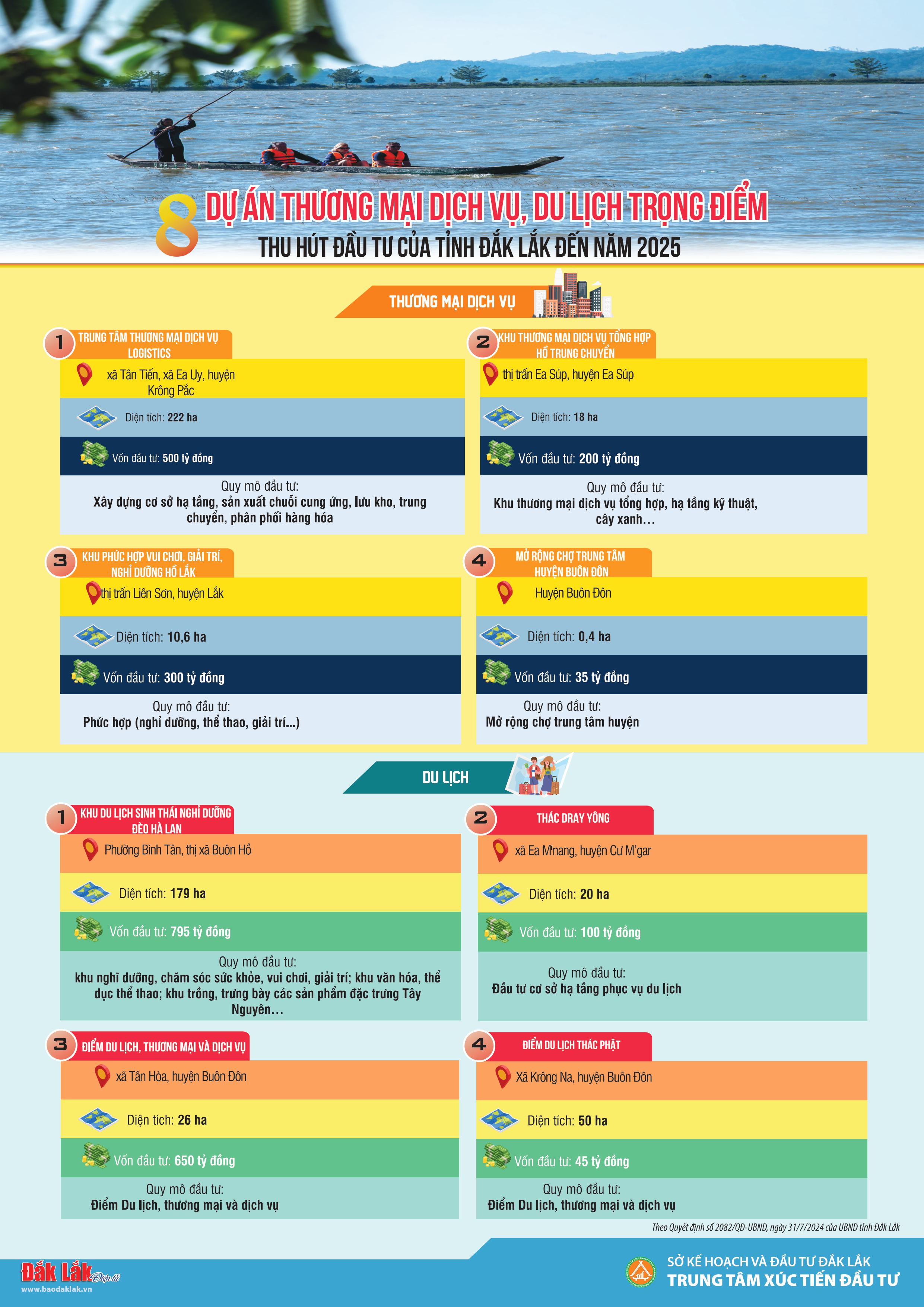 Daklak-8DA-TMDV-hình ảnh-0